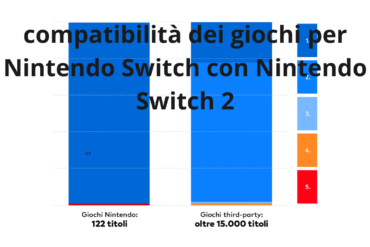 Compatibilità dei videogiochi tra Nintendo Switch e Switch 2