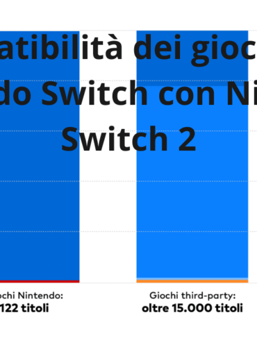 Compatibilità dei videogiochi tra Nintendo Switch e Switch 2