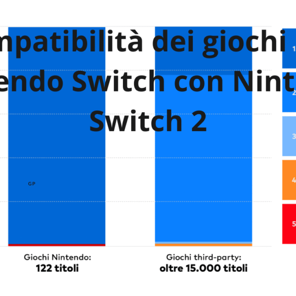 Compatibilità dei videogiochi tra Nintendo Switch e Switch 2