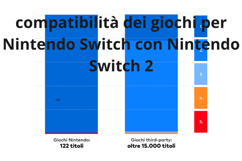 Compatibilità dei videogiochi tra Nintendo Switch e Switch 2