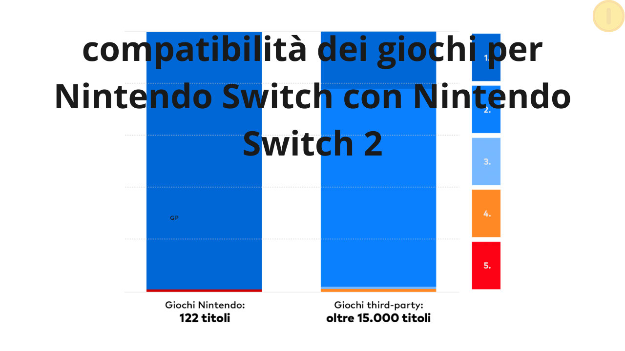 Compatibilità dei videogiochi tra Nintendo Switch e Switch 2