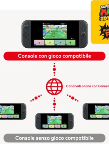 Condivisione gioco nintendo con altre console via internert