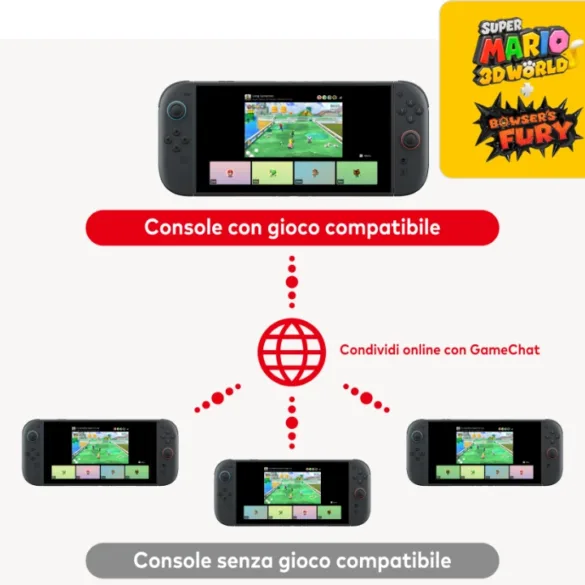 Condivisione gioco nintendo con altre console via internert