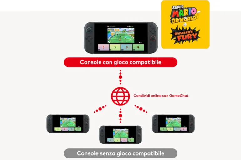 Condivisione gioco nintendo con altre console via internert