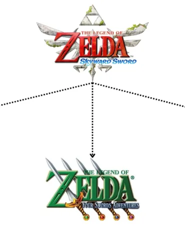 Grafico schematizzato che illustra le tre linee temporali principali dei giochi di The Legend of Zelda, con i titoli dei giochi posizionati cronologicamente lungo ogni ramo, inclusi i recenti Breath of the Wild e Tears of the Kingdom.