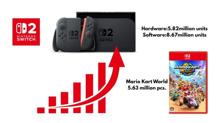 Nintendo Switch 2 e Mario Kart World vendite da record
