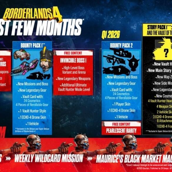 Un'immagine che mostra i quattro nuovi Cacciacripta di Borderlands 4 con lo sfondo di una mappa endgame, per rappresentare l'endgame e la roadmap post-lancio