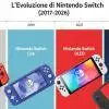 Una infografica che mostra in ordine cronologico Switch V1, Switch Lite, Switch OLED e la nuova Nintendo Switch 2, evidenziando le differenze di schermo.