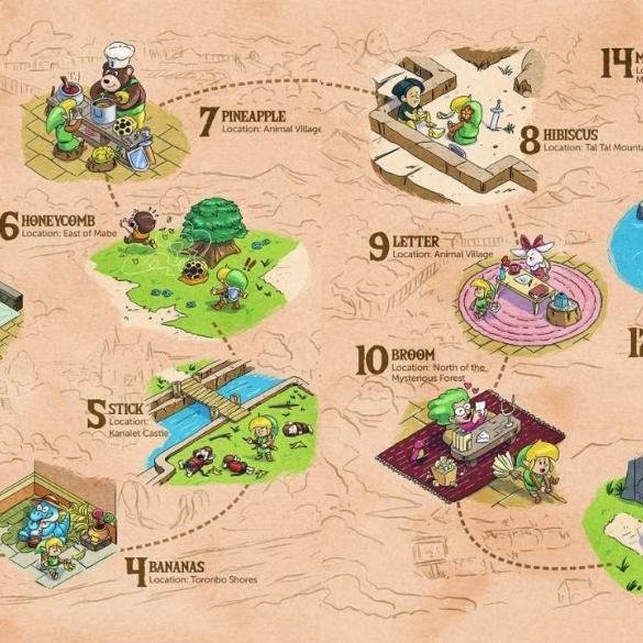 Una mappa illustrata in stile artistico che mostra i primi passaggi della sequenza di scambi in The Legend of Zelda: Link's Awakening, partendo dalla bambola Yoshi.