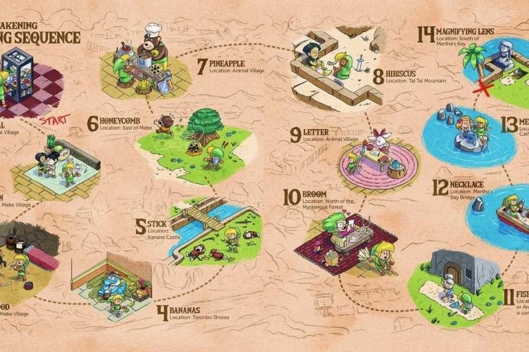 Una mappa illustrata in stile artistico che mostra i primi passaggi della sequenza di scambi in The Legend of Zelda: Link's Awakening, partendo dalla bambola Yoshi.