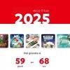 Una schermata stilizzata del Nintendo Switch Year in Review 2025 che mostra grafici colorati delle ore di gioco e i titoli più giocati dell'anno.