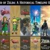 Un collage artistico che mostra l'evoluzione di Link, dal pixel art del 1986 al modello realistico del 2026, con il logo del 40esimo anniversario.