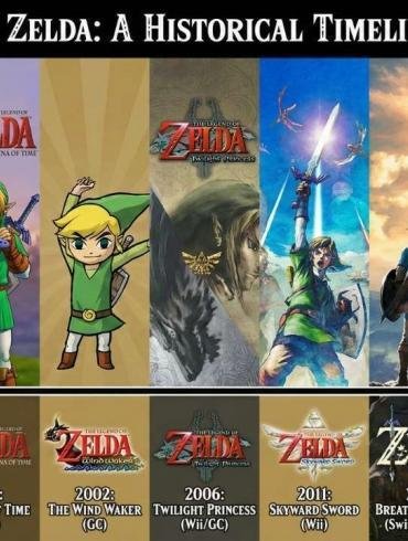 Un collage artistico che mostra l'evoluzione di Link, dal pixel art del 1986 al modello realistico del 2026, con il logo del 40esimo anniversario.