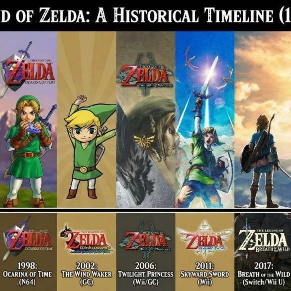 Un collage artistico che mostra l'evoluzione di Link, dal pixel art del 1986 al modello realistico del 2026, con il logo del 40esimo anniversario.