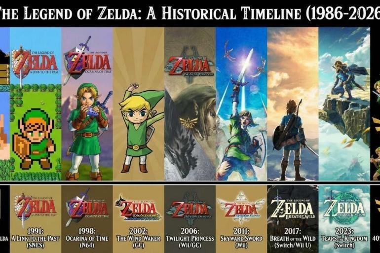 Un collage artistico che mostra l'evoluzione di Link, dal pixel art del 1986 al modello realistico del 2026, con il logo del 40esimo anniversario.
