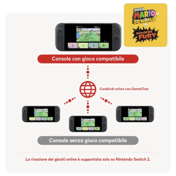 Super Mario 3D World Bowser's Fury multiplayer GameShare GameChat Nintendo Switch 2 guida come giocare online
