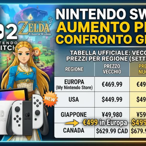Nintendo Switch 2 aumento prezzi settembre 2026 Europa 499 euro USA 499 dollari Giappone Canada confronto tabella ufficiale