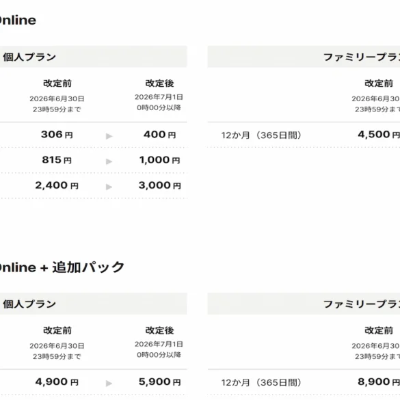 Nintendo Switch Online aumento prezzi luglio 2026 Giappone Europa confronto tabella piani individuali familiari