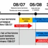 Mario Kart Tour chiuderà il 30 settembre 2026 senza versione offline: tutte le informazioni su rimborsi dei Rubini, Gold Pass gratuito per tutti e domande frequenti sulla chiusura del servizio