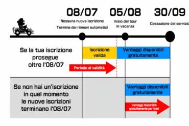 Mario Kart Tour chiuderà il 30 settembre 2026 senza versione offline: tutte le informazioni su rimborsi dei Rubini, Gold Pass gratuito per tutti e domande frequenti sulla chiusura del servizio