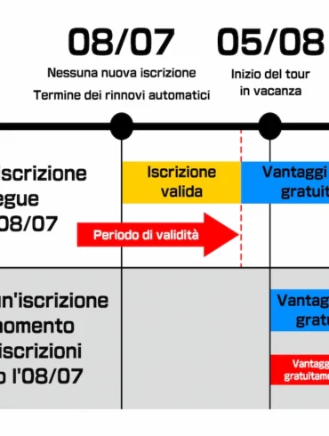 Mario Kart Tour chiuderà il 30 settembre 2026 senza versione offline: tutte le informazioni su rimborsi dei Rubini, Gold Pass gratuito per tutti e domande frequenti sulla chiusura del servizio