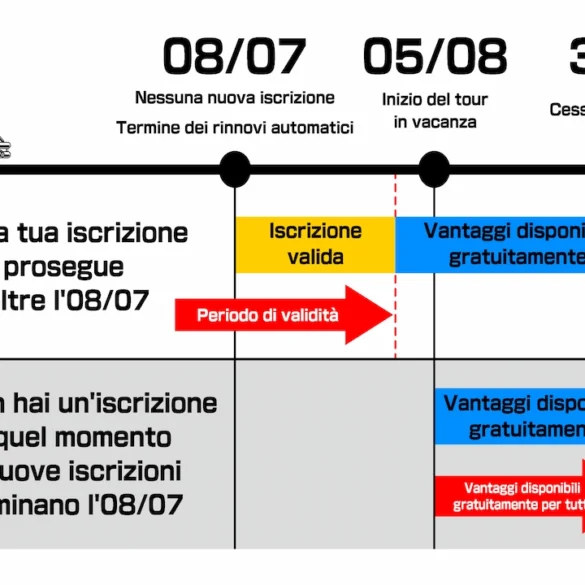 Mario Kart Tour chiuderà il 30 settembre 2026 senza versione offline: tutte le informazioni su rimborsi dei Rubini, Gold Pass gratuito per tutti e domande frequenti sulla chiusura del servizio