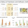 Nintendo Switch ha superato 1,56 miliardi di copie software vendute a livello globale, un traguardo storico con quasi dieci giochi per ogni console venduta, secondo i dati ufficiali del primo trimestre dell'anno fiscale 2027