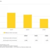 Dati ufficiali di vendita Nintendo Switch 2 aggiornati al primo trimestre dell'anno fiscale 2027: 23,68 milioni di unità hardware cumulative, Mario Kart World oltre i 15 milioni di copie e il sorprendente successo di Tomodachi Life: Living the Dream con 7,96 milioni